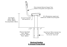 Backrest Seating In Ground Detail